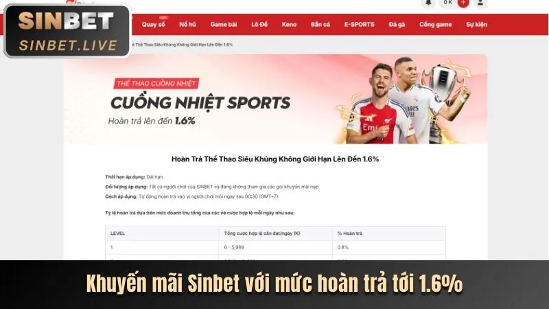 Các tính năng nổi bật của ứng dụng Viebet Win